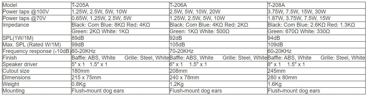 T-205A  T-206A  T-208A Ceiling Speaker (Coaxial Speaker) (3.75W-7.5W-15W-30W)