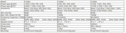 T-205A  T-206A  T-208A Ceiling Speaker (Coaxial Speaker) (3.75W-7.5W-15W-30W)