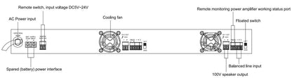 T-2120D  T-2240D  T-2350D  T-2500D 2-Channel Class-D Power Amplifier