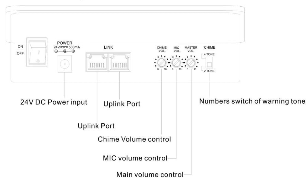T-216 Six zones paging microphone