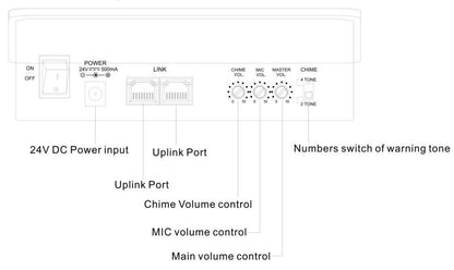 T-216 Six zones paging microphone