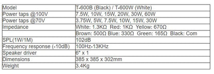 T-600B  T-600W Pendant Loudspeaker (360 Degree Dispersion)