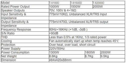 T-61000D T-61500D T-62000D Digital Power Amplifier