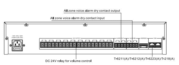 T-6211(A) 10 Channel DC24V Relay Override Device
