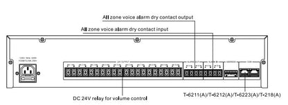 T-6211(A) 10 Channel DC24V Relay Override Device