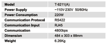 T-6211(A) 10 Channel DC24V Relay Override Device