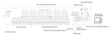T-6232 Intelligent Control Host