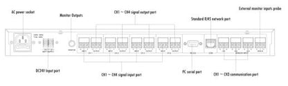 T-6249 Digital Ambient Noise Controller (For Airport Solution)