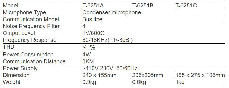 T-6251A   T-6251B  T-6251C Ambient Noise Sensor (For Airport Solution)