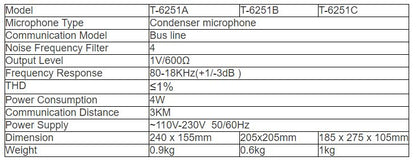 T-6251A   T-6251B  T-6251C Ambient Noise Sensor (For Airport Solution)