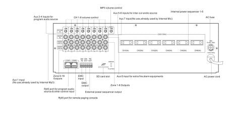 T-6600 16 Zones Weekly Timer with 8x16 Audio Matrix and Mp3