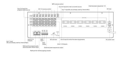 T-6600 16 Zones Weekly Timer with 8x16 Audio Matrix and Mp3