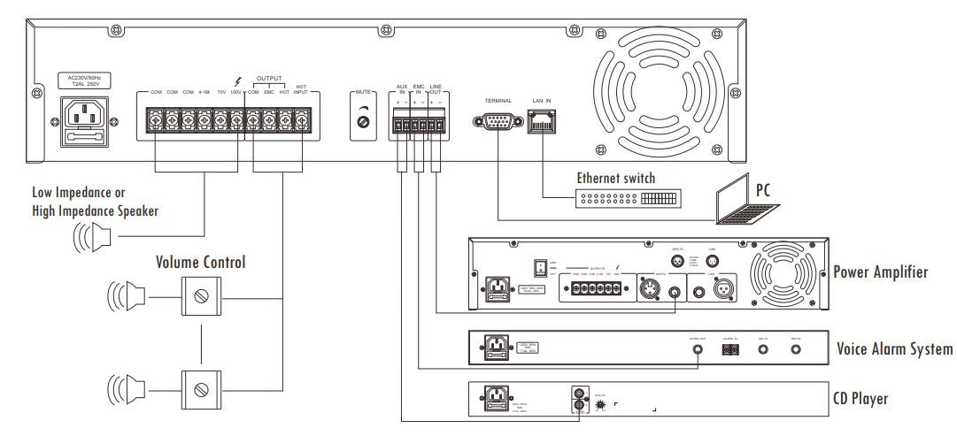T-6700 Series IP Network Adapter T-6760 (60W, 2U) T-67120 (120W, 2U) T-67240 (240W, 3U) T-67350 (350W, 3U) T-67500 (500W, 3U)
