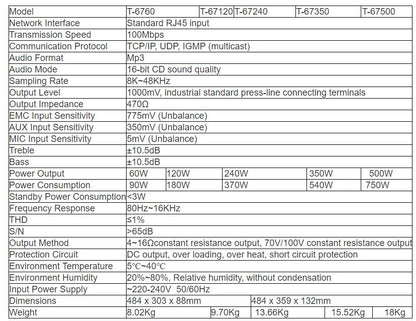 T-6700 Series IP Network Adapter T-6760 (60W, 2U) T-67120 (120W, 2U) T-67240 (240W, 3U) T-67350 (350W, 3U) T-67500 (500W, 3U)