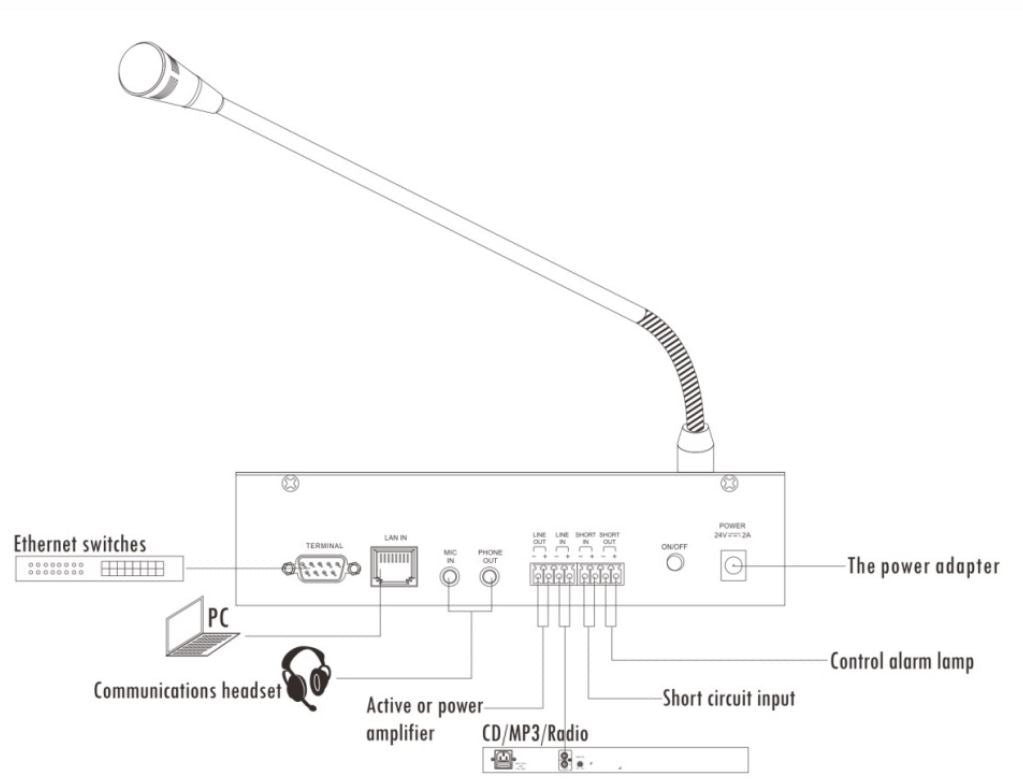 T-6702A Desktop Paging Microphone with 7 inch Touch Screen