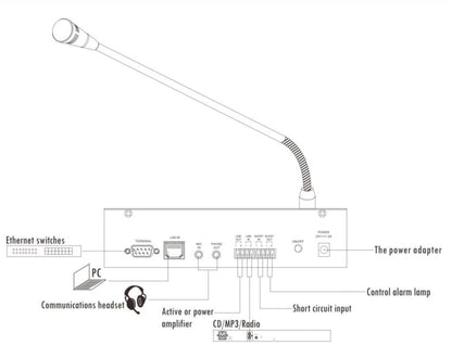 T-6702A Desktop Paging Microphone with 7 inch Touch Screen