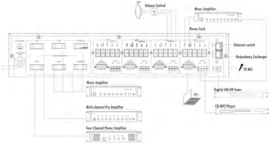 T-6704 Four Channel IP Network Audio Adapter (Rack Mount)