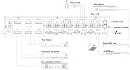 T-6704 Four Channel IP Network Audio Adapter (Rack Mount)