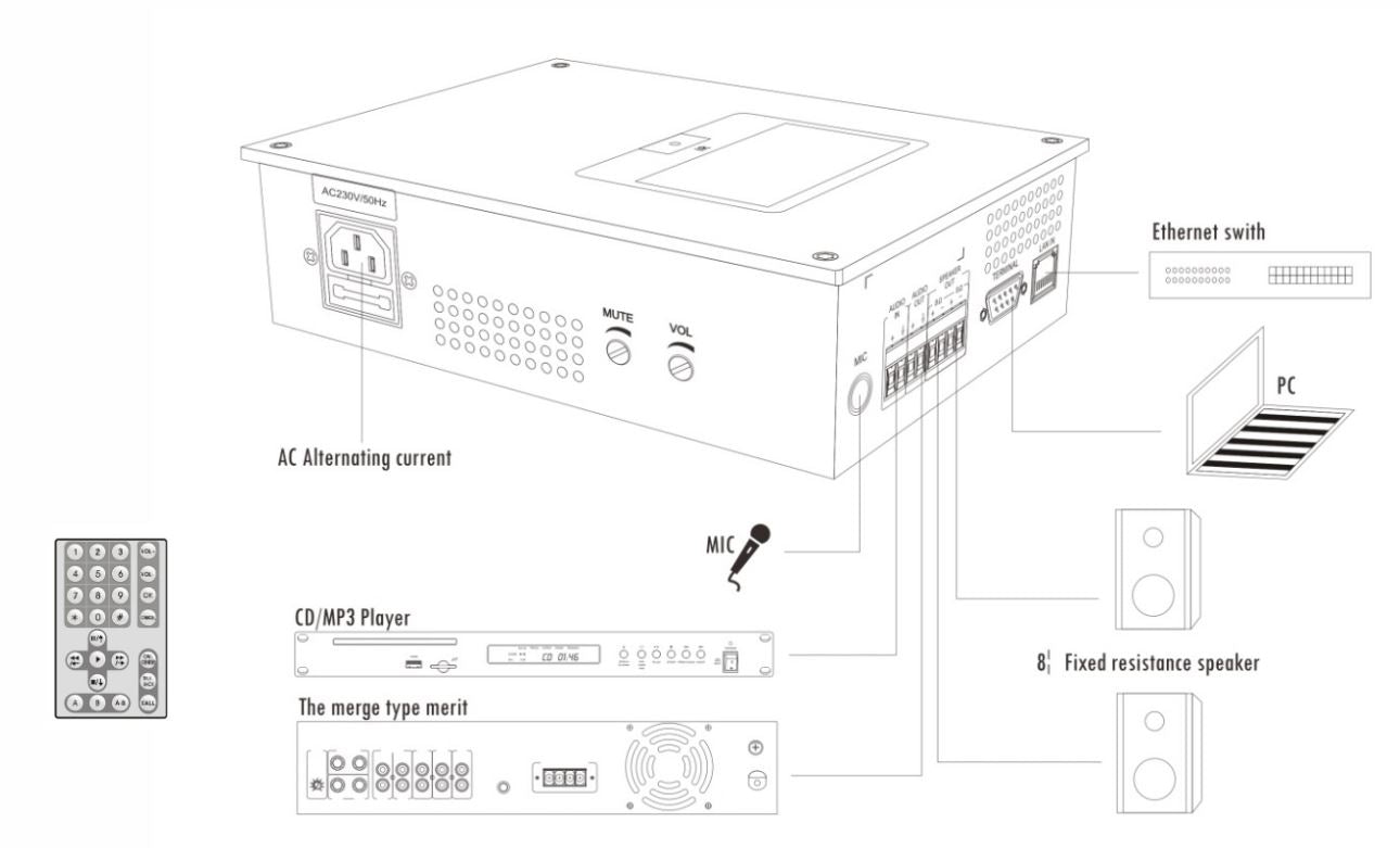 T-6705A IP Network Adapter (Wall Mount Type with 2x10W Amplifier)