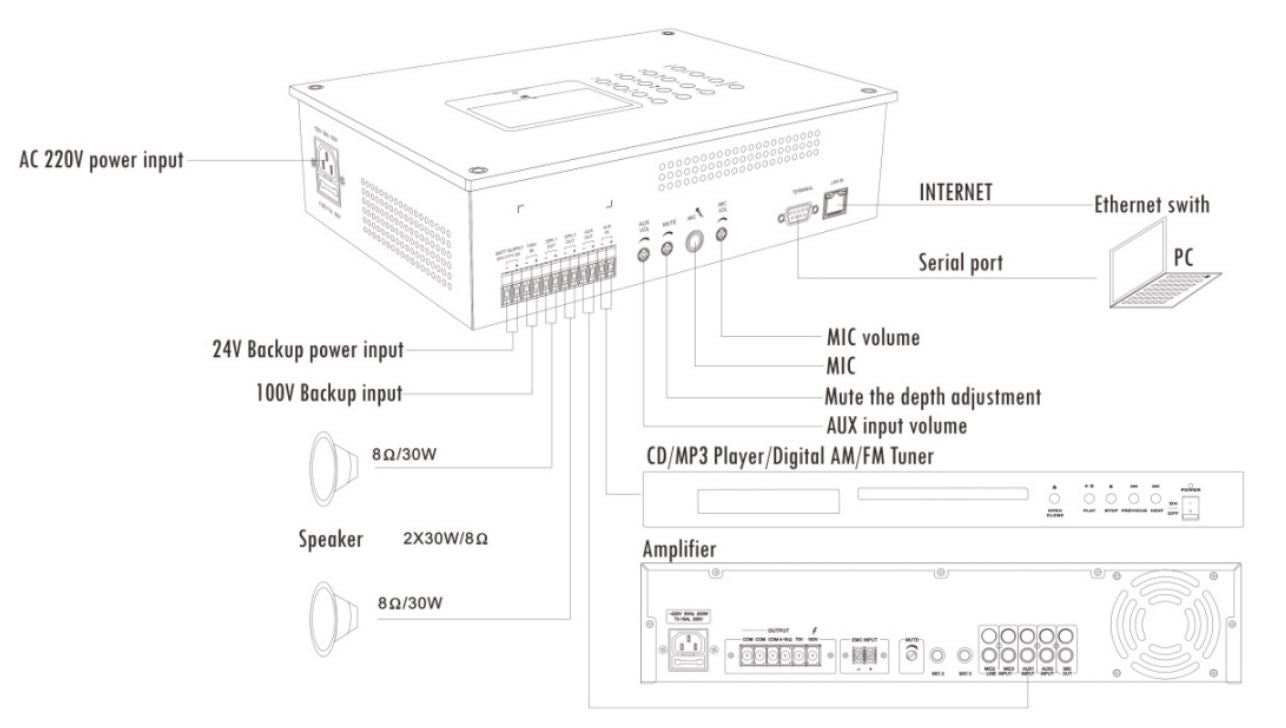 T-6705B IP Network Adapter (With Dual-channel Amplifier Constant Resistance, Constant Voltage Signal Backup)