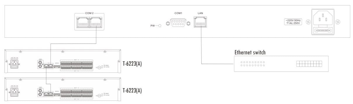T-6713 Data Converter
