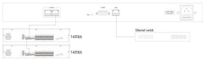 T-6713 Data Converter