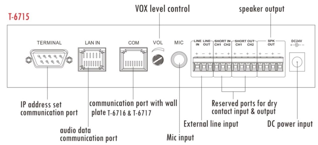 T-6715 IP Intercom Control Unit (Designed For Bank ATM Machine )