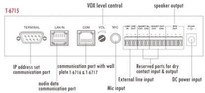 T-6715 IP Intercom Control Unit (Designed For Bank ATM Machine )