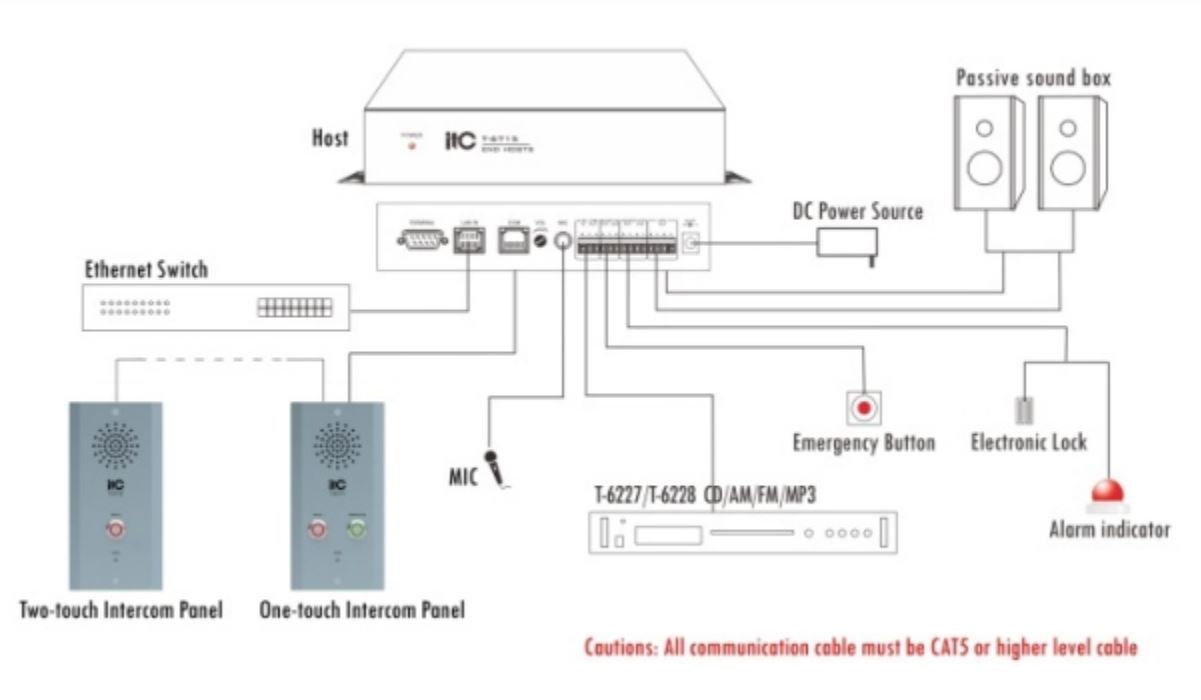T-6715 IP Intercom Control Unit (Designed For Bank ATM Machine )