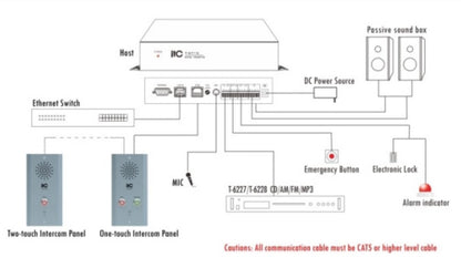 T-6715 IP Intercom Control Unit (Designed For Bank ATM Machine )