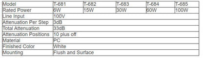 T-681  T-682  T-683  T-684  T-685 Volume Control