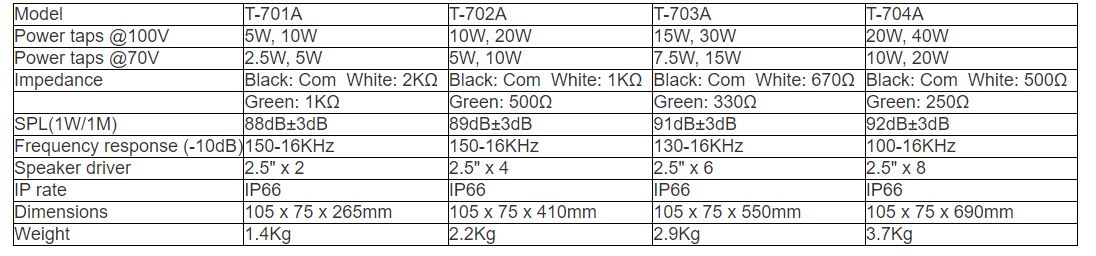 T-701A  T-702A  T-703A  T-704A Outdoor Column Loudspeaker