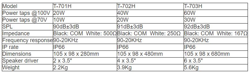 T-701H  T-702H  T-703H Outdoor Column Loudspeaker (20W 40W 60W)