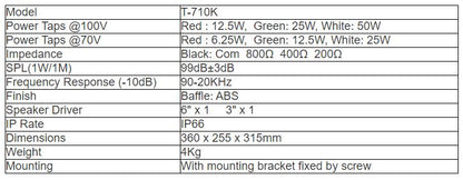 T-710K Weatherproof Horn Speaker (Music Horn)