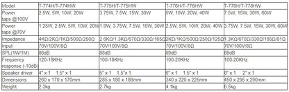 T-774H  T-775H  T-776H  T-778H  T-774HW  T-775HW  T-776HW  T-778HW Wall Mount Speaker (7.5W-15W-30W-60W)