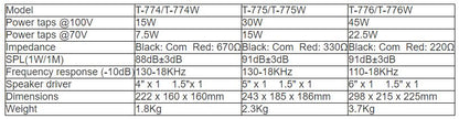 T-774  T-775  T-776  T-774W  T-775W  T-776W Wall Mount Speaker