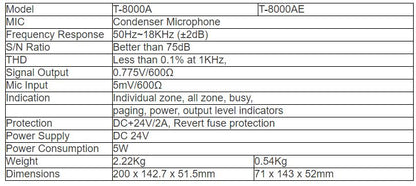 T-8000A Remote Paging Console T-8000AE Extension Control Keypad