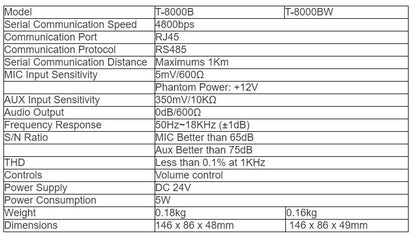 T-8000B (Grey & Aluminum)   T-8000BW (White & ABS) Remote Control with Audio Input Module