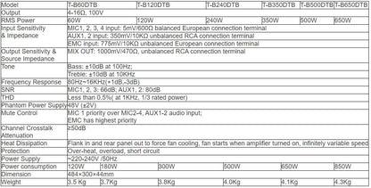 T-B60DTB  T-B120DTB  T-B240DTB  T-B350DTB T-B500DTB T-B650DTB Digital Mixer Amplifier with MP3 Tuner Bluetooth (Phoenix Mic Input)