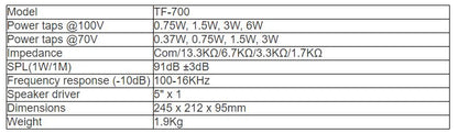 TF-700 Fireproof Wall Mount Seaker(0.75W-1.5W-3W-6W)