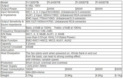 TI-120DTB   TI-240DTB   TI-350DTB   TI-500DTB 5 Zones Digital Mixer Amplifier with Mp3 TUNER Bluetooth(Phone Jack Mic Input)
