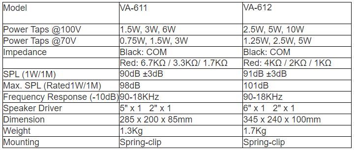 VA-611  VA-612 Wall Mount Loudspeaker