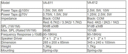 VA-611  VA-612 Wall Mount Loudspeaker