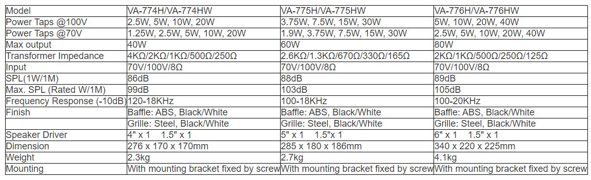VA-774H  VA-775H  VA-776H  VA-774HW  VA-775HW  VA-776HW Wall Mount Speaker