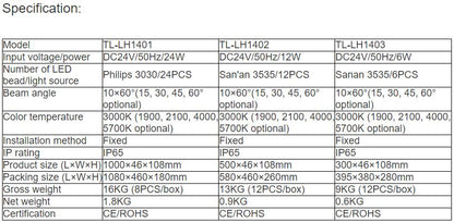 TL-LH1401, TL-LH1402, TL-LH1403 LED Wall Washer