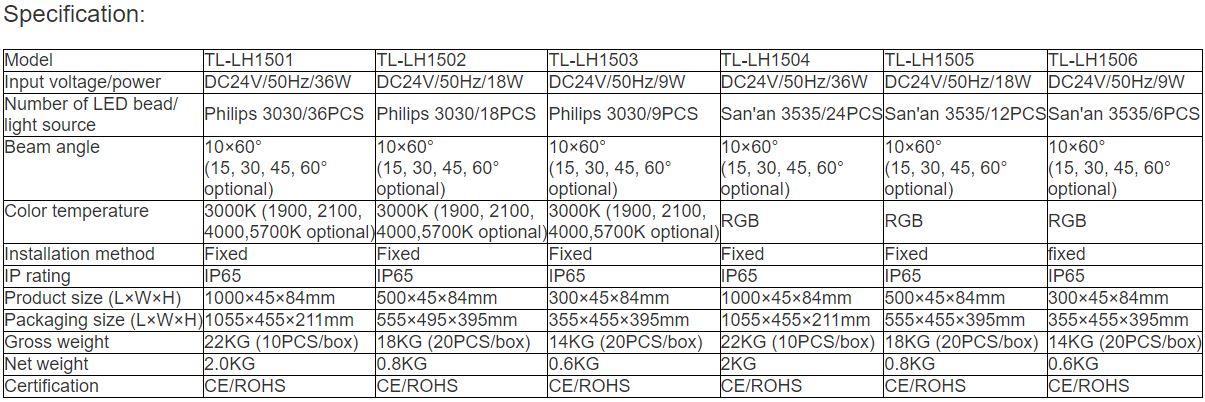 TL-LH1501, TL-LH1502, TL-LH1503, TL-LH1504, TL-LH1505, TL-LH1506 LED Wall Washer