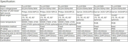 TL-LH1501, TL-LH1502, TL-LH1503, TL-LH1504, TL-LH1505, TL-LH1506 LED Wall Washer
