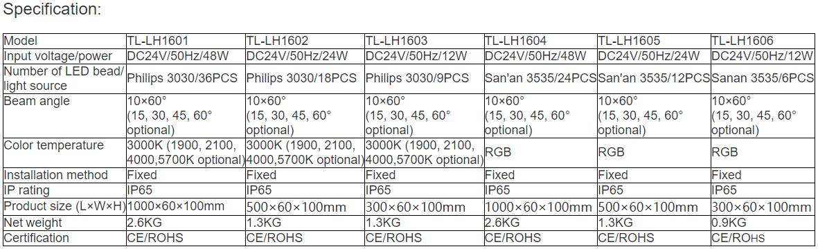 TL-LH1601, TL-LH1602, TL-LH1603, TL-LH1604, TL-LH1605, TL-LH1606 LED Wall Washer
