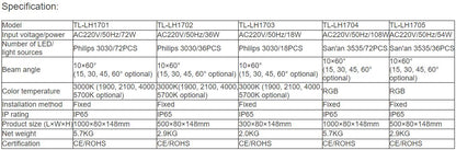 TL-LH1701, TL-LH1702, TL-LH1703, TL-LH1704, TL-LH1705 LED Wall Washer