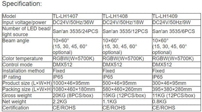 TL-LH1407, TL-LH14078, TL-LH1409 LED Wall Washer